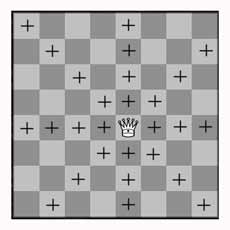 chess%20(8) کد و الگوریتم هشت وزیر (n queens) با روش عقبگرد با ++C
