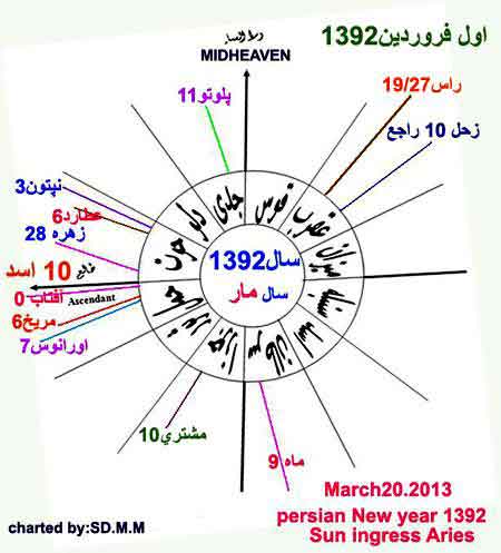 فال و طالع بینی سال 1392