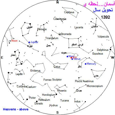 فال و طالع بینی سال 1392