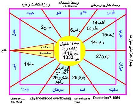 فال و طالع بینی سال 1392