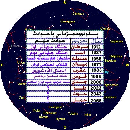 فال و طالع بینی سال 1392