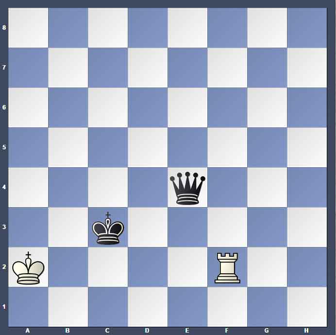 آموزش چنگال در شطرنج توسط مدرسه شطرنج