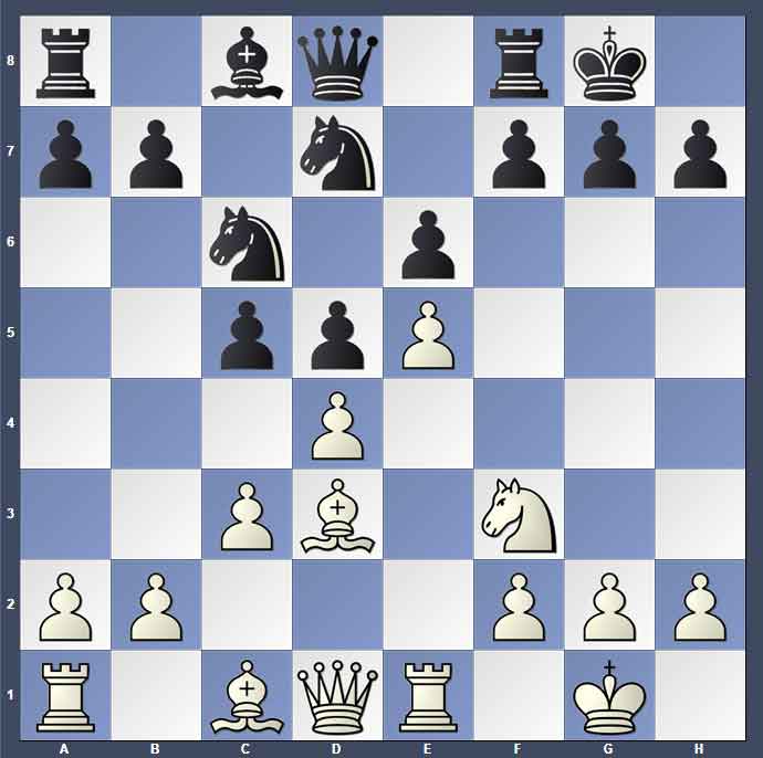آموزش قربانی فیل در ترکیب شطرنج توسط مدرسه شطرنج 