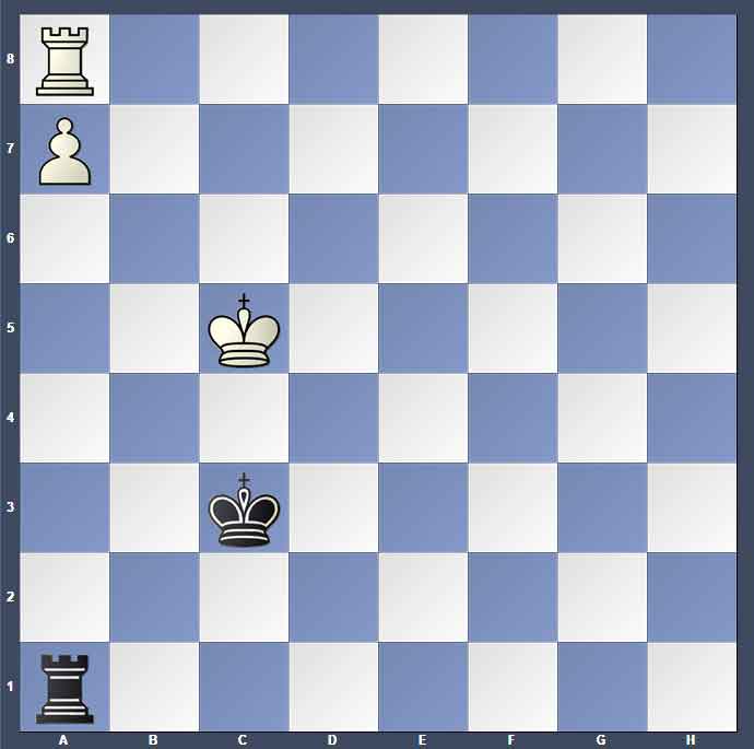 بررسی پوزیسیون ترویتسکی در مورد کیش برخاست- باشگاه شطرنج